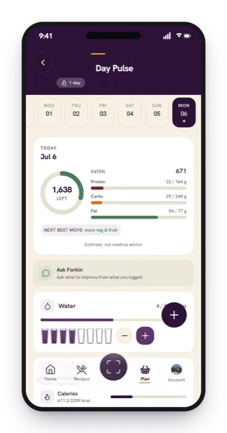 Your whole day of nutrition at a glance