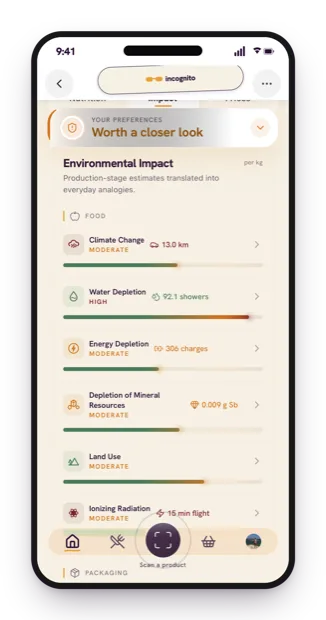 Real-world environmental impact, translated into everyday analogies